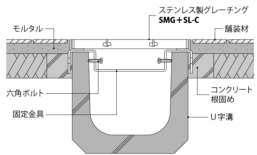 SMG+SL-C | ステンレス製グレーチング | カネソウ株式会社 建設用金属