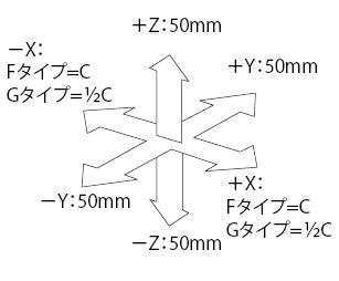 SX22A