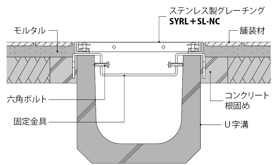SYRL-20+SL-20NC | ステンレス製グレーチング | カネソウ株式会社 建設