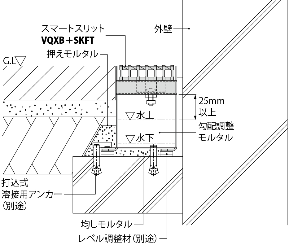 蓋：VQXB・VSXS 枠：SKFT | スマートスリット・スマートトラフ