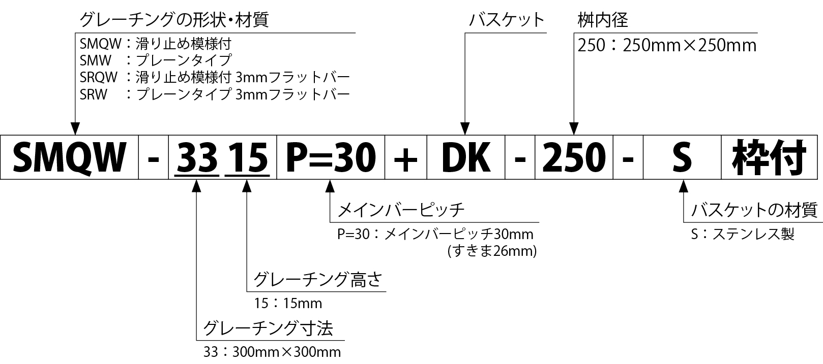 DK-S | ステンレス製グレーチング | カネソウ株式会社 建設用金属製品