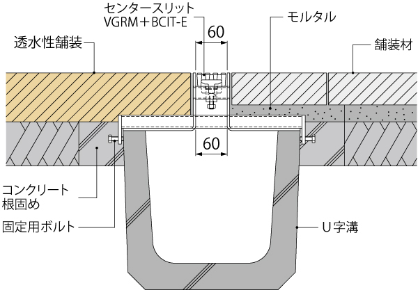 BCIT-E+VGRM