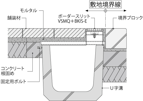 BKIS-E+VSMQ