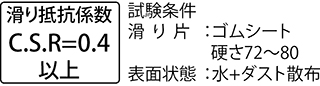 C.S.R